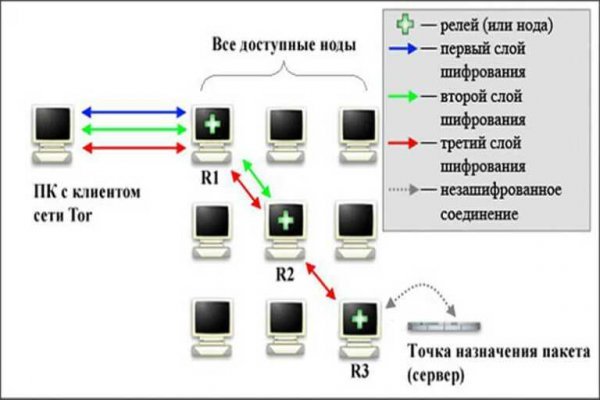 Где можно купить наркотики